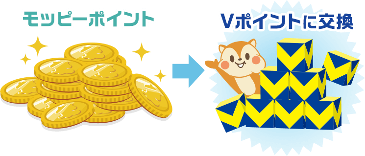 モッピーポイントをVポイントに交換する図解