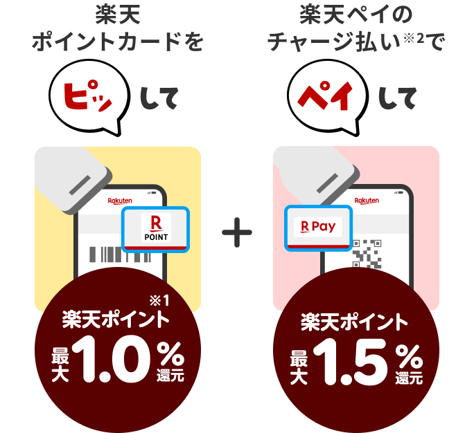 楽天ペイのポイント還元の仕組み（ポイントカード提示＋チャージ払いで最大2.5%）