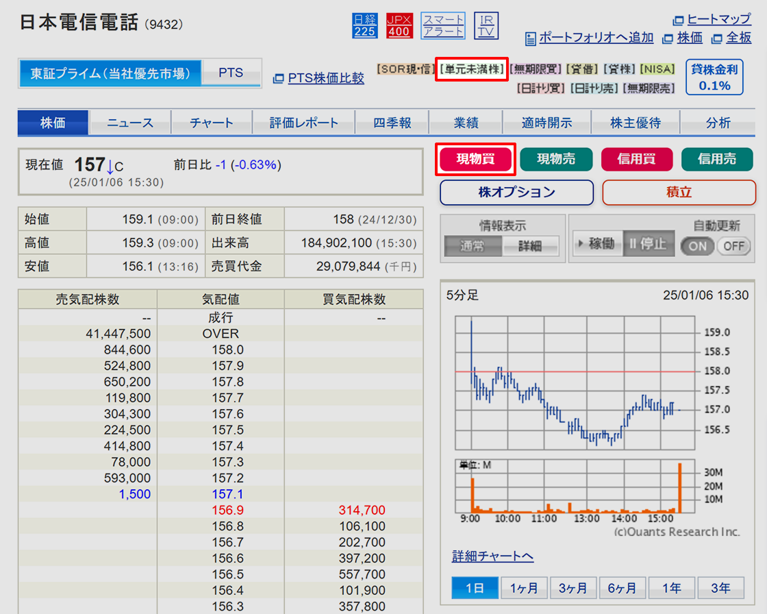 SBI証券 S株の購入画面ステップ