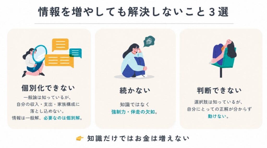 情報を増やしても家計の悩みが解決しにくい3つの理由