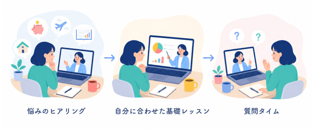 ABCash無料体験会の流れ